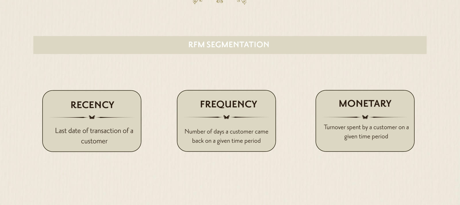 RFM segmentation model from the global strategy deck, defining Recency, Frequency and Monetary value.